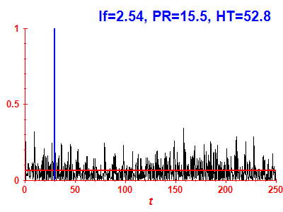 Survival probability